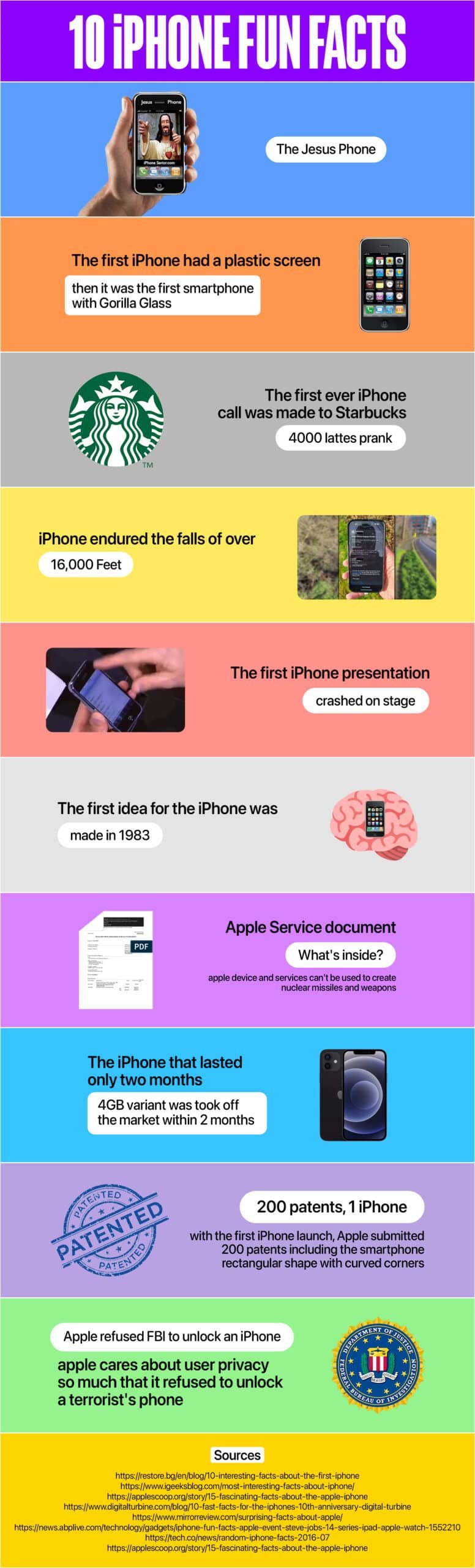 Datos curiosos del iPhone